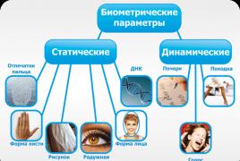 Biometrinės technologijos