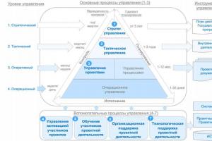 Analytiskt centrum för Ryska federationens regering Exempel på projekt i regeringsorgan