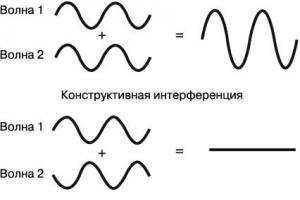 Misteri i fizikës kuantike që e hutoi Ajnshtajnin (4 foto)