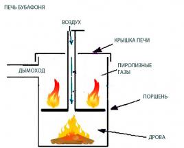 Stufa Bubafonya me djegie të gjatë: vizatime, diagramë, foto