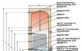 Indirect heating water heater